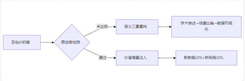 ​原创力觉醒：用DeepSeek打造你的内容印钞机-考拉AI社区